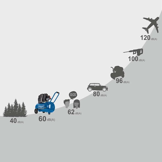 Scheppach Μονοφασικό Κομπρεσέρ Αέρος 60dB με Αεροφυλάκιο 50lt