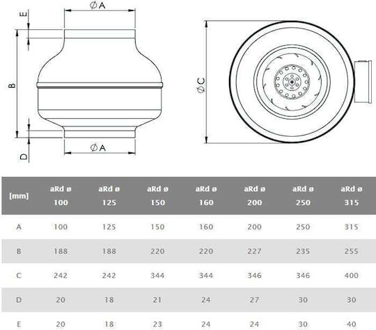 AirRoxy Центробежен Индустриален вентилатор Centrifugal Fan Диаметър 125мм