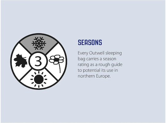 Outwell Sleeping Bag Διπλό 2 Εποχών