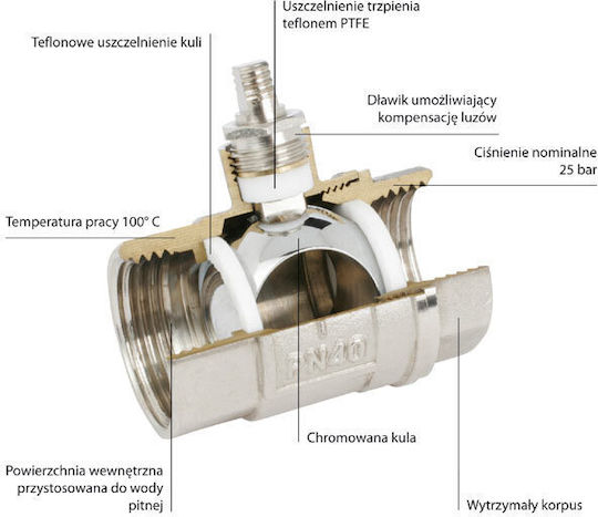 Ferro Βάνα / Διακόπτης 3/4"