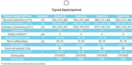 Crystal SA Iraklis 36 Επαγγελματικός Καταψύκτης Μπαούλο 342lt Π118.4 x Β73.1 x Υ86.9εκ.