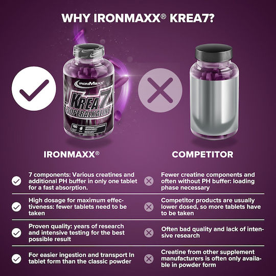 IronMaxx Krea7 Superalkaline 180 tabs