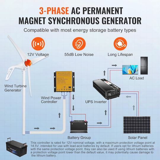 Vevor Wind Turbine with 500W Rated Power