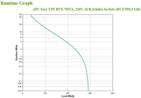 APC Easy UPS BVX Line-Interactive 700VA 360W με 2 Schuko Πρίζες