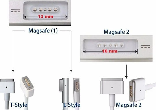 Patona Φορτιστής Laptop 45W 5V 3.1A για Apple