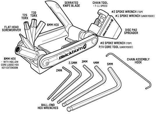 Blackburn Wayside Multi-tool Pocket Wrench 19 Functions Graphite Bbn-7068161