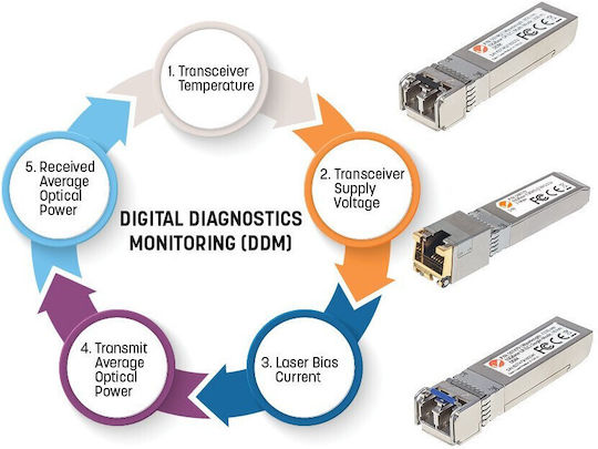 Intellinet Transceiver 1τμχ 508568