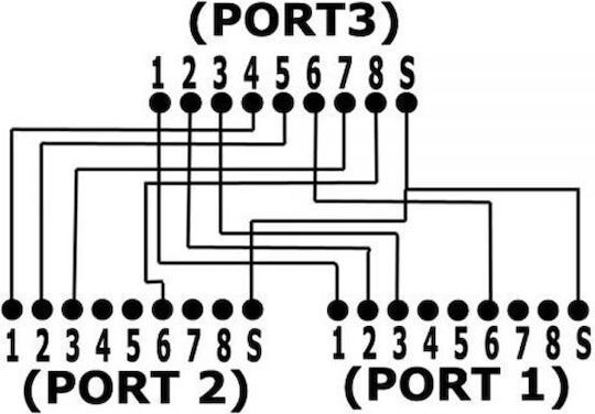 InLine 69995 RJ45 1τμχ