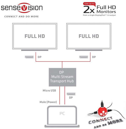 Club3D Converter DisplayPort male to DisplayPort female 1pcs CSV-6200