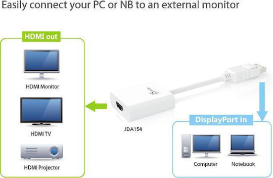 J5create Converter DisplayPort / HDMI male to DisplayPort / HDMI female 1pcs JDA154