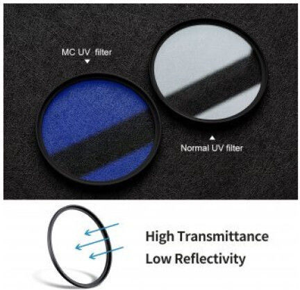 K&F Concept Slim UV HD Lens Filter Diameter 58mm with MC Coating Multi-Coated for Camera Lenses