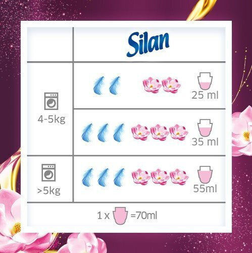 Silan Μαλακτικό Dreamy Lotus 126 Μεζούρες