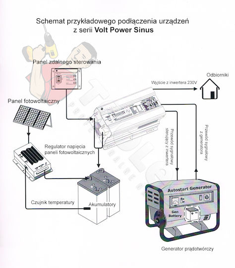 Volt Polska Инвертор за кола Чиста синусоидална вълна 4000W за преобразуване на 12V DC в 230V AC