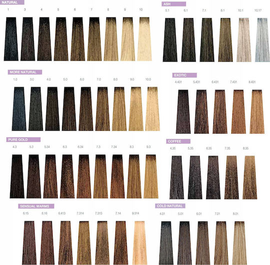 Milk Shake Creative Color Боя За Коса 5.35-5Гм 100Мл