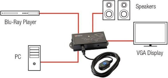 Lindy 2-port Hdmi Splitter 38029