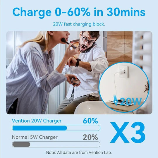 Vention Φορτιστής GaN με Θύρα USB-C και Καλώδιο USB-C - USB-C 20W Quick Charge 3.0 Μαύρος (TZ-FEPB0-EU-01)