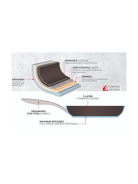 Kuhn Rikon Tigaie din Aluminiu cu Strat Antiaderent 27cm