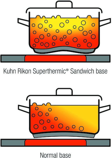 Kuhn Rikon Дълбока Неръждаема Тенджера 3.1лт / 20см