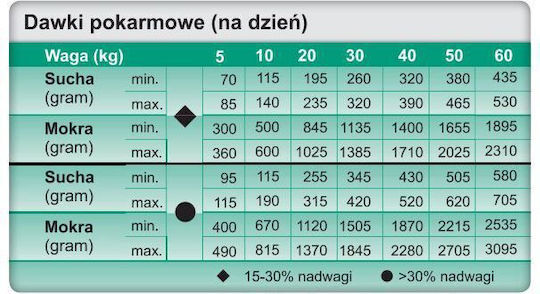 Trovet Weight & Diabetic WRD Υγρή Τροφή Σκύλων σε Κονσέρβα Διαίτης με Χοιρινό 400gr
