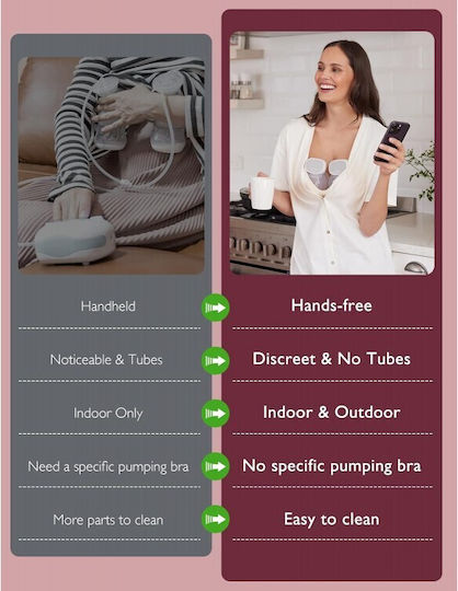 Momcozy S9 Pro Breast Pump Батерия Бял 180мл