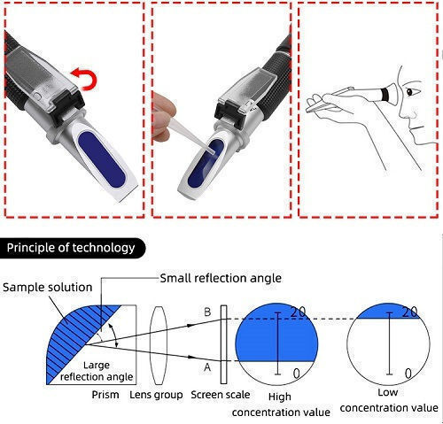 Winemaking Sugar Refractometer 0-32% Brix