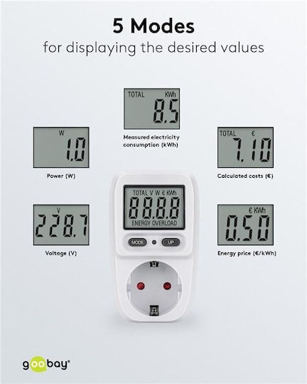 Goobay Electrical Meter Socket 3.68kW