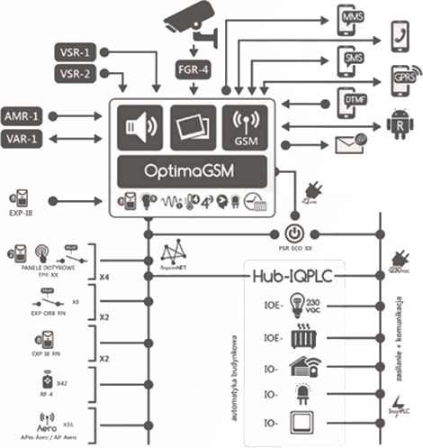 Ropam Security Access-Control Keypad Touch with Screen White TPR-4BS