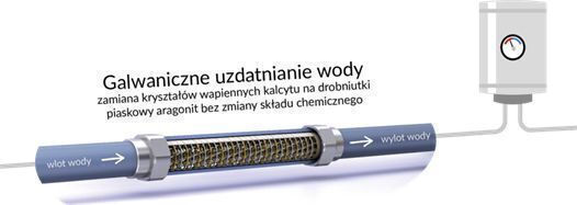 Swiss Aqua Technologies Water Softener IPS KalyxX Blue Line ¾"