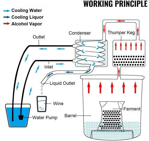 Alcohol Distillation Still Stainless Steel Copper 30 L Capacity