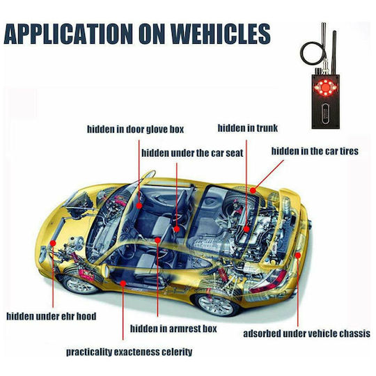 Camera, Bug & GPS Tracker Detector