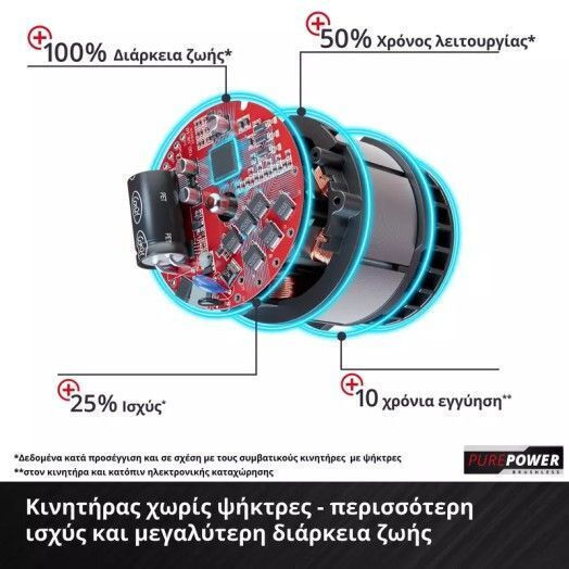 Einhell GP-EA 18/150 Li BL ΑΡ Battery Earth Auger with Spike Solo 3437000