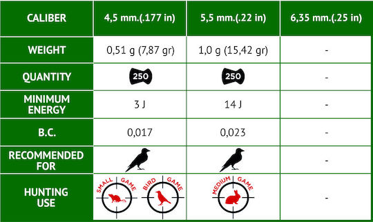 Gamo Hunter Impact Ποτηράκια (Pellets) Αεροβόλου 5.5mm 250τμχ