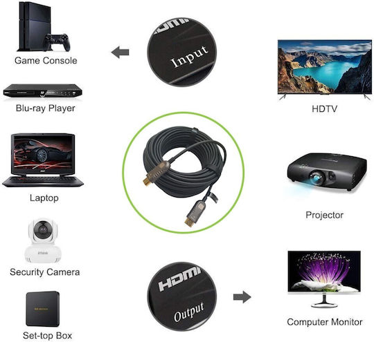 Techly HDMI 2.0 Premium High Speed 4K 60Hz HDR Cable HDMI male - HDMI male 15m Μαύρο