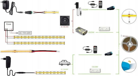 Eco Light LED-Streifen 12V Warmes Weiß Licht 5m Typ COB