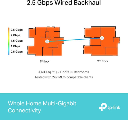 TP-LINK Deco BE65 BE9300 v2 Точка за достъп с Mesh Wi-Fi 7 Трибандов (2.4 и 5 и 6GHz) Единичен комплект