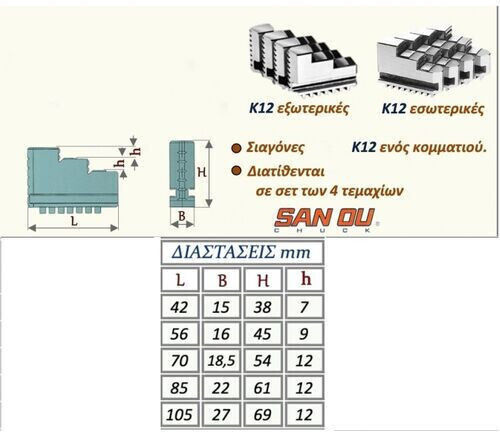 Sanou Κ1216042 Ανταλλακτική Σιαγώνα Σετ 4τμχ