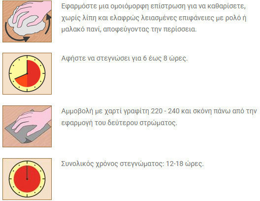 Borma Wachs Parquet Oil Quick Λάδι Συντήρησης Άχρωμο Γυαλιστερό 1lt