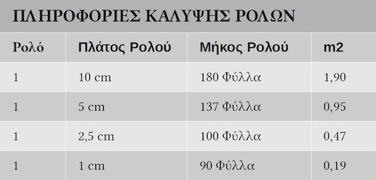 Borma Wachs Cdo66ar14 Imitation Gold-silver Roll Μεταλλικά Φύλλα Επιχρύσωσης Ρολό Ασημί "2.5" 10cm*50m