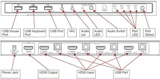 Techly 4x1 USB HDMI KVM Switch 4Kx2K