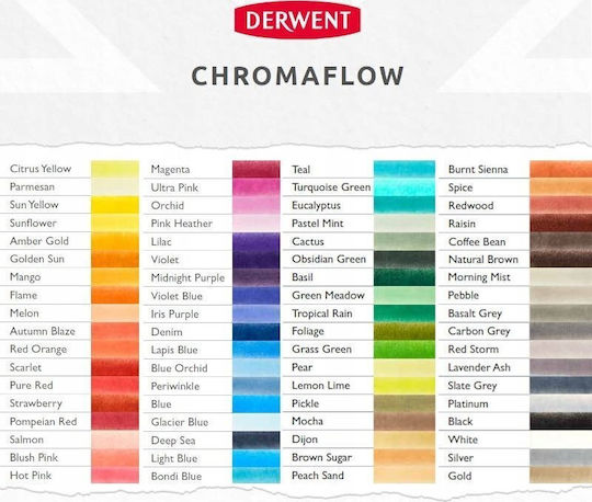 Derwent Chromaflow Ξυλομπογιά Μπλε