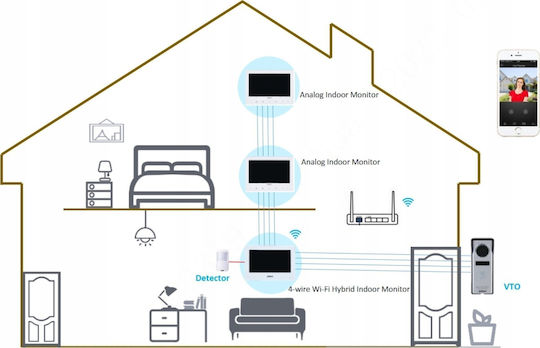 Dahua Wi-Fi Video Intercom Set