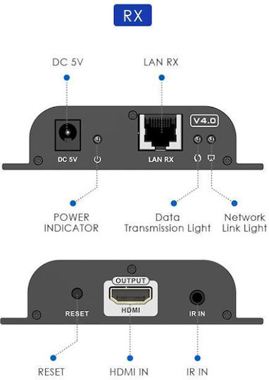 Lenkeng Hdmi Extender Over Ip 1080p 120m Extra Receiver Lkv383-4.0