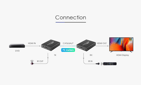Lenkeng Hdmi Extender Over Ethernet 70m 1080p Lkv372n