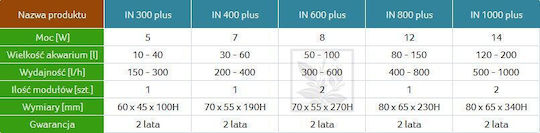 Tetra Интериор Филтър за Аквариуми с Капацитет до 800лт