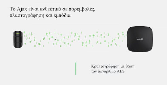 Ajax Systems Ασύρματο Σύστημα Συναγερμού με Κέντρο