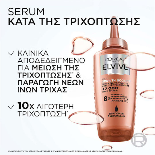 L'Oreal Paris Leave In Scalp Serum κατά της Τριχόπτωσης 6ml