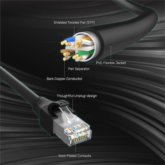 Unitek U/FTP (STP) Cat.6 (Gigabit) Καλώδιο Δικτύου Ethernet 0.5m Μαύρο
