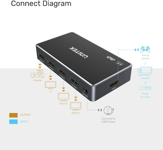 Unitek Splitter HDMI 1 IN 4 OUT V1109A