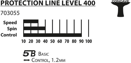 Donic Protection Line 400 Ρακέτα Ping Pong για Αρχάριους Παίκτες