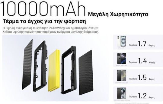 NiteCore Pocket 10000 Power Bank 10000mAh 18W με Θύρα USB-C Power Delivery / Quick Charge 3.0 Μαύρο